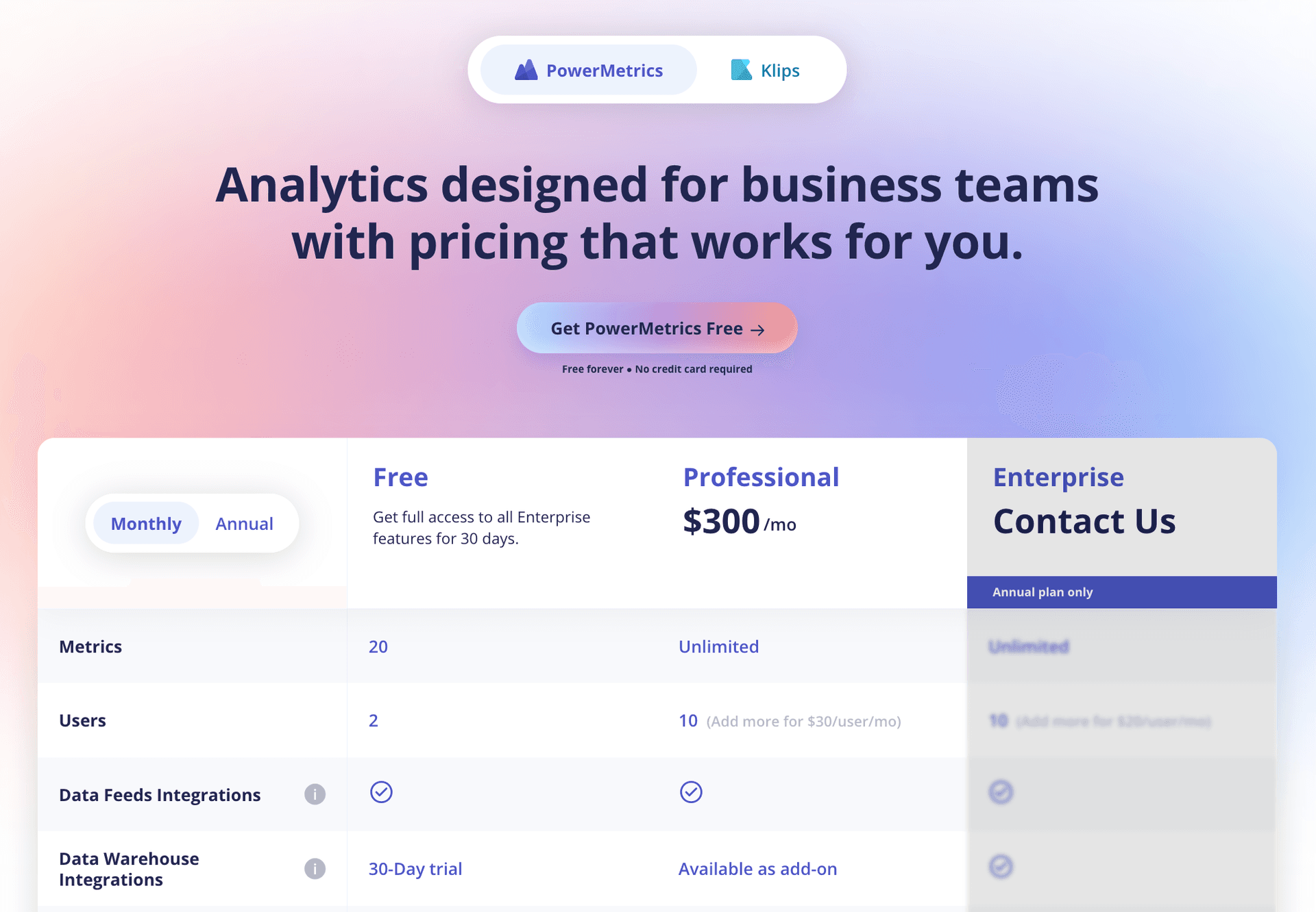 Powermetrics Klipfolio pricing