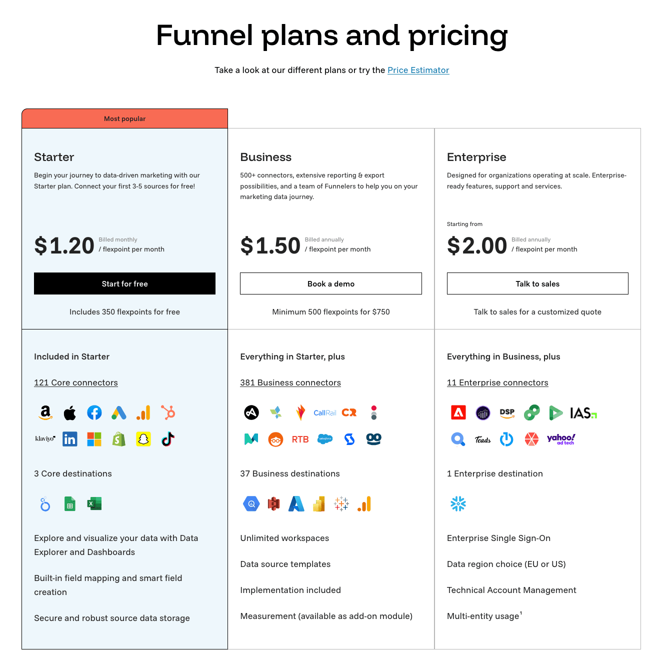 Funnel.io pricing