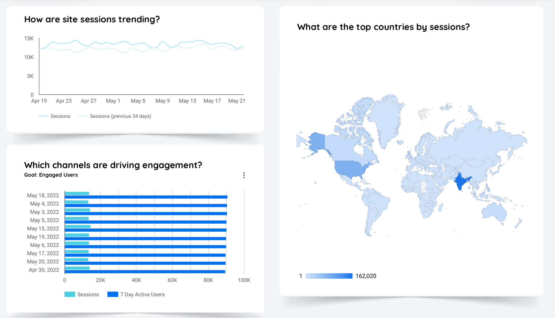 Example of a Marketing Report