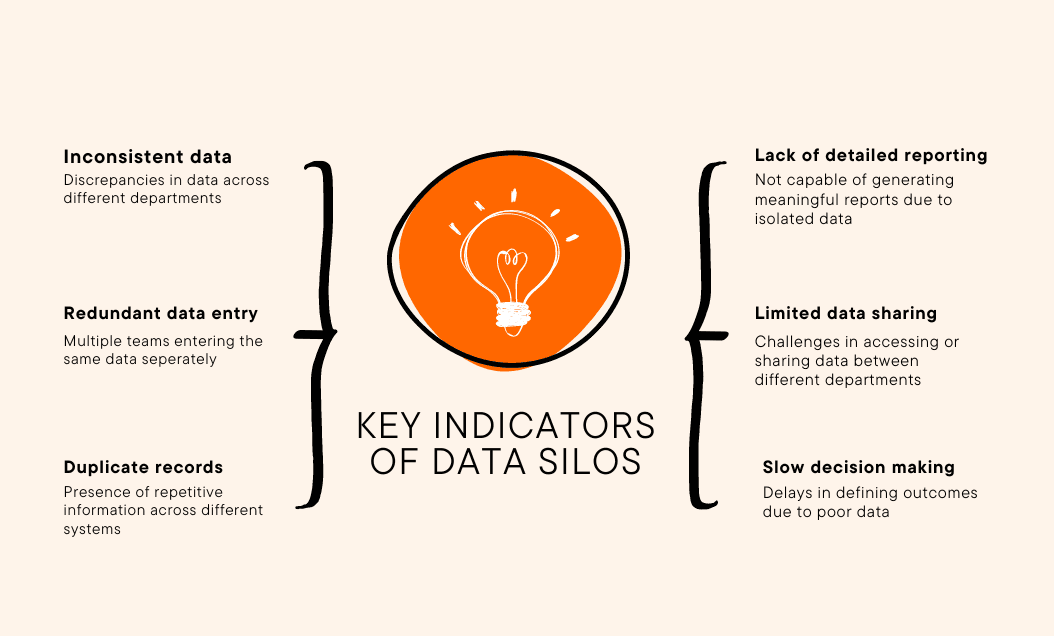 TMR DATA SILOS.png