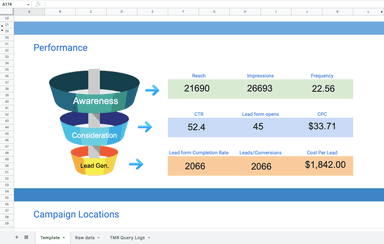 Linkedin Ads Leads campaign Funnel and engagement Report