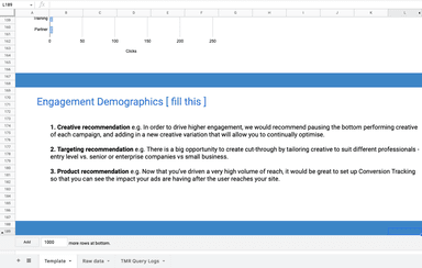 Linkedin Ads Leads campaign Funnel and engagement Report