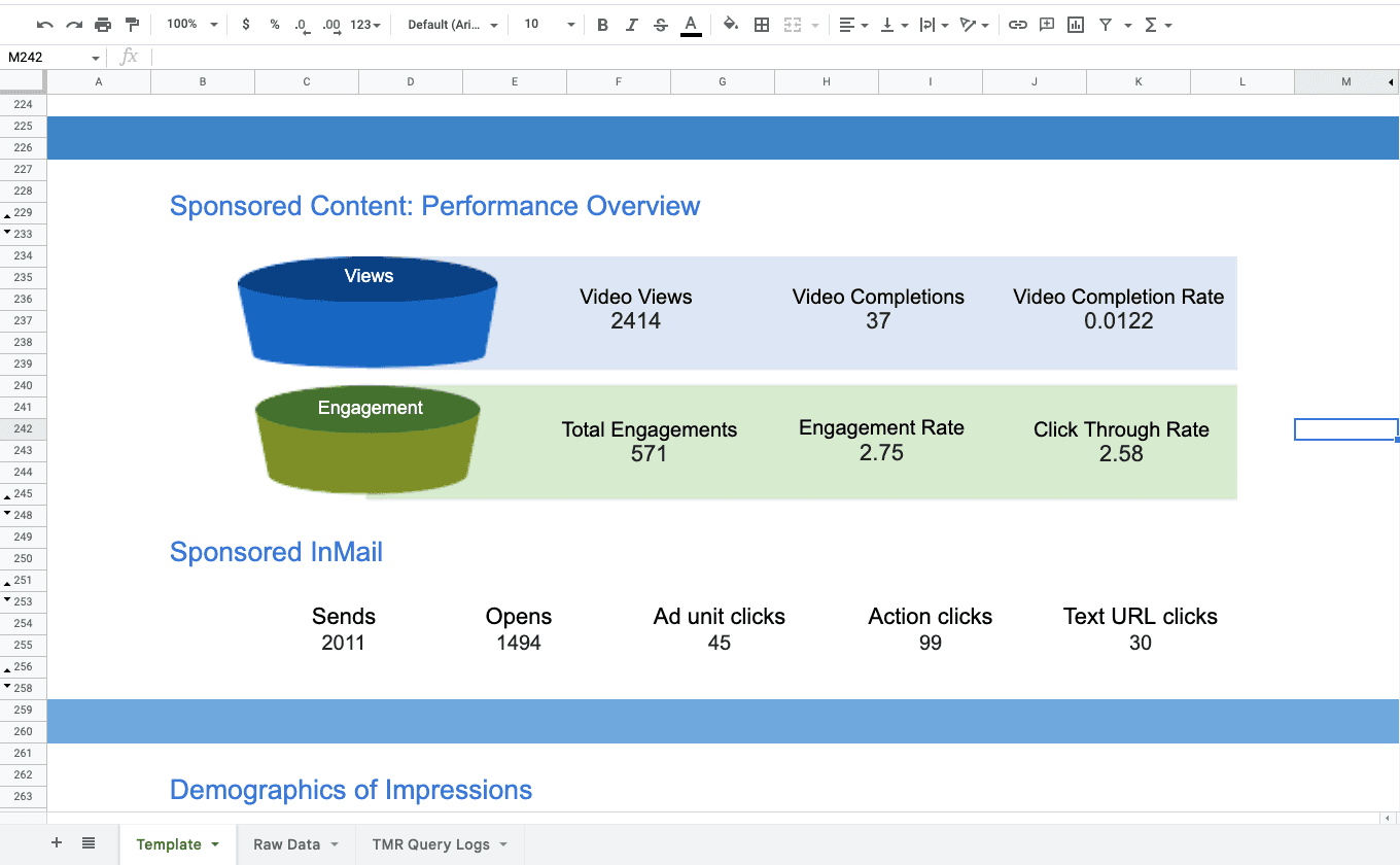 Comprehensive Insights for different LinkedIn Ad Types