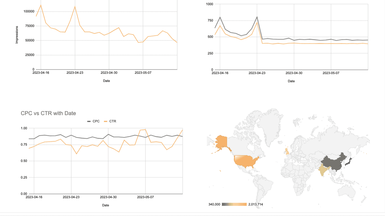 Amazon Ads Performance Report