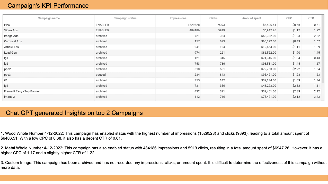 Amazon Ads Performance Report