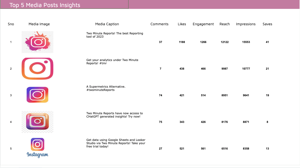 Instagram Insights Profile Analytics