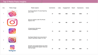 Instagram Insights Profile Analytics