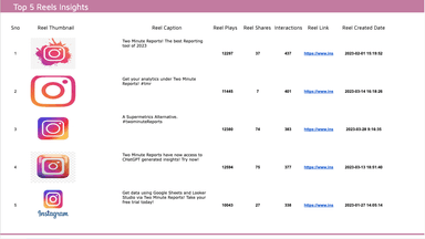 Instagram Insights Profile Analytics