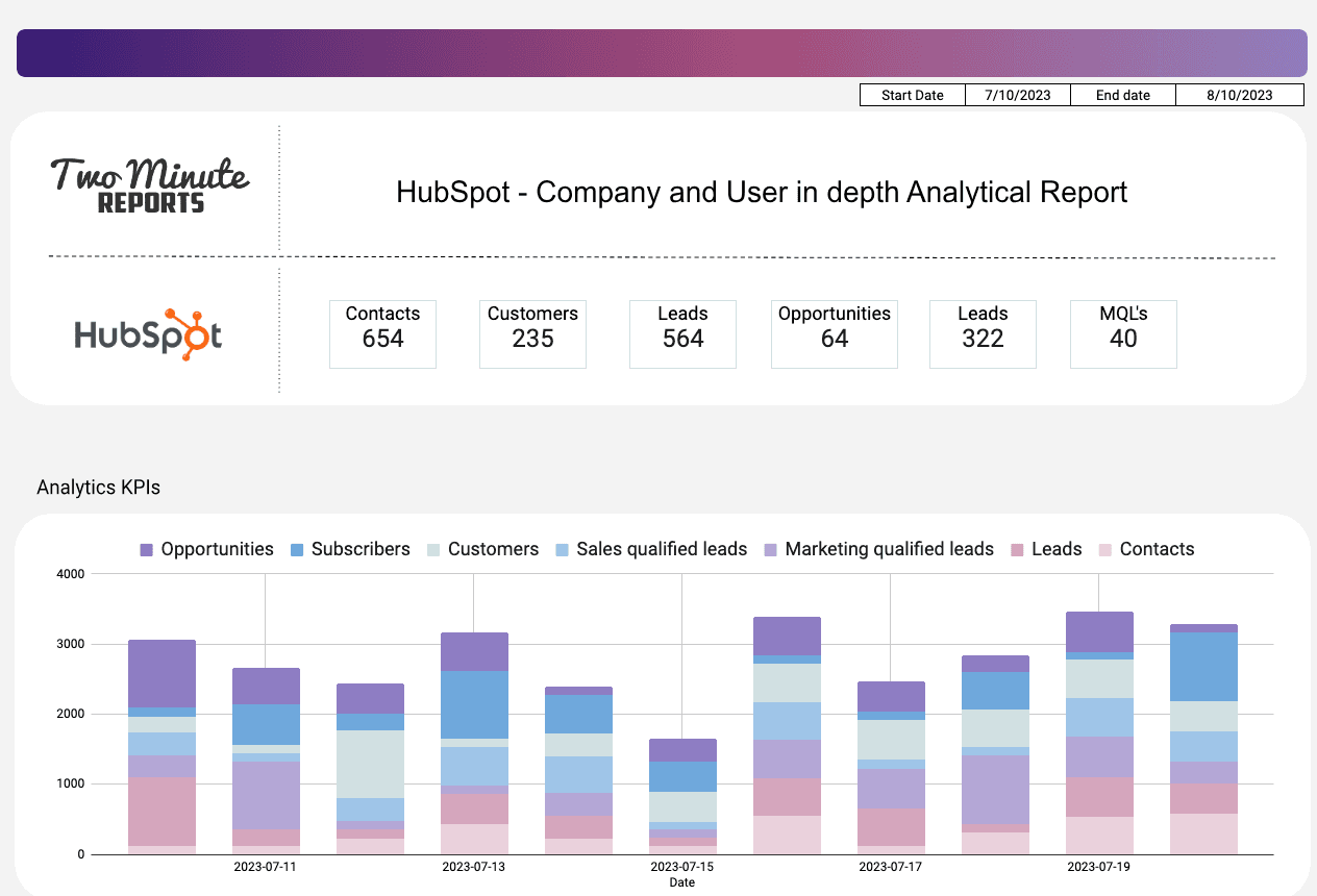 CRM Report Example