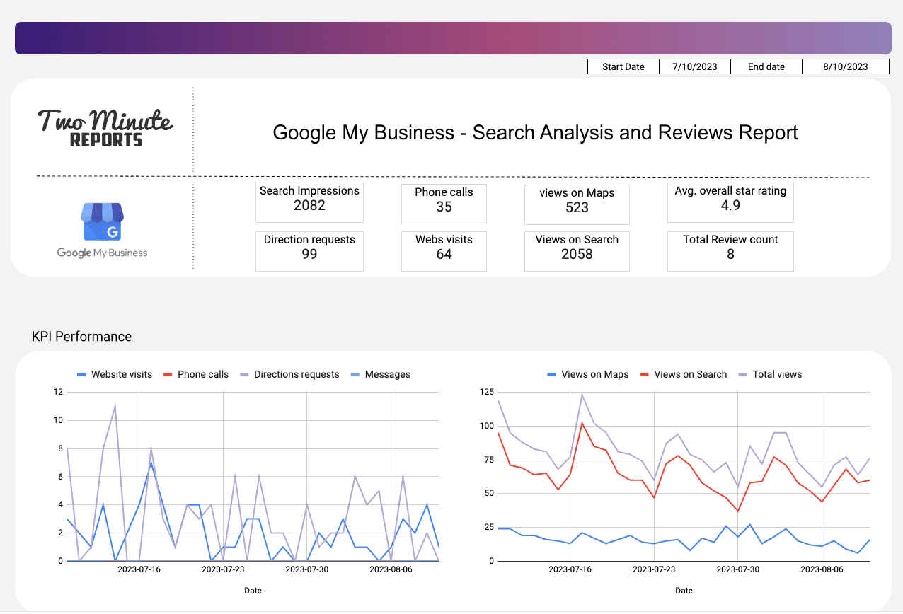 Google My Business - Search Analysis and Reviews Report
