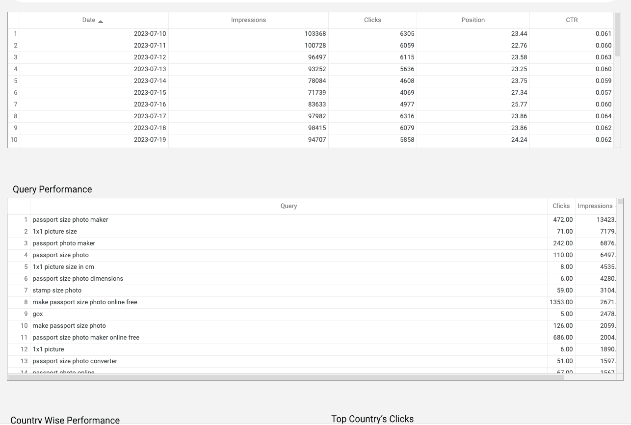 Google Search Console - Page and Query Analysis