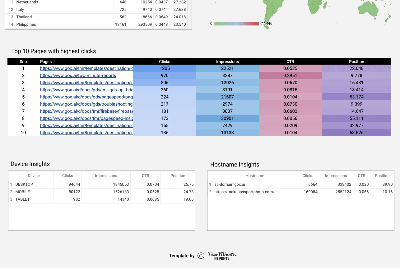 Google Search Console - Page and Query Analysis