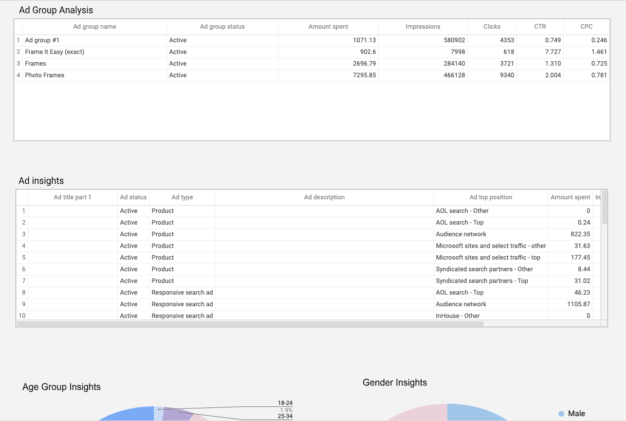 Microsoft/Bing Ads - Campaign and Ad Analysis Report