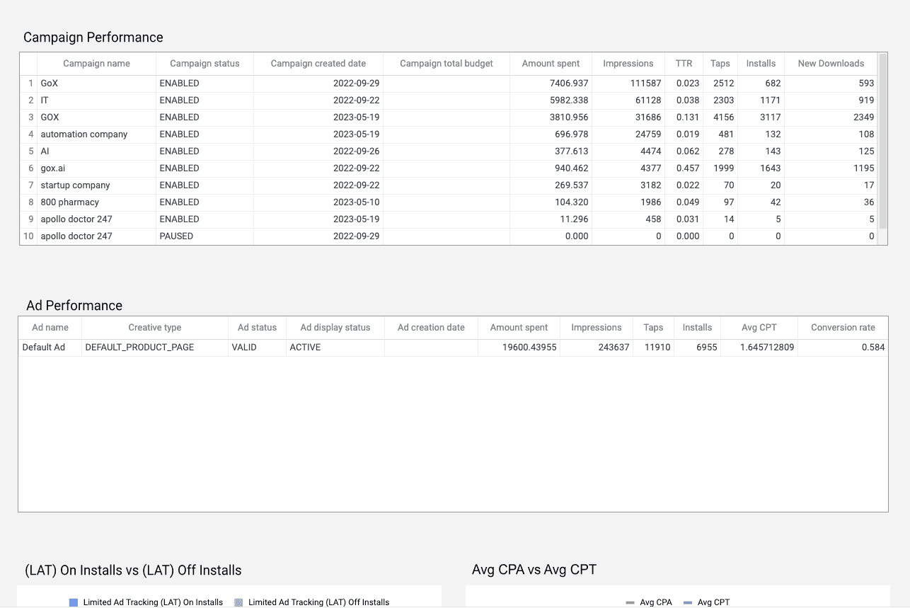 Apple Search Ads - Search Term and Keyword Analysis