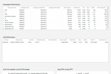 Apple Search Ads - Search Term and Keyword Analysis