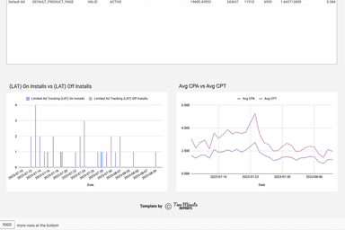 Apple Search Ads - Search Term and Keyword Analysis