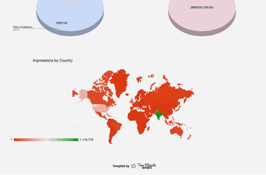 Google Search Console - Analytics and Demographics Report