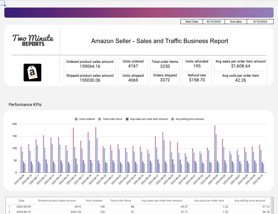 Amazon Seller - Sales and Traffic Business Report