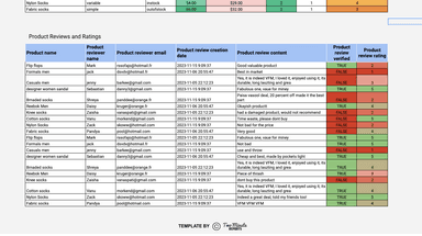 WooCommerce - Product Reviews and Ratings