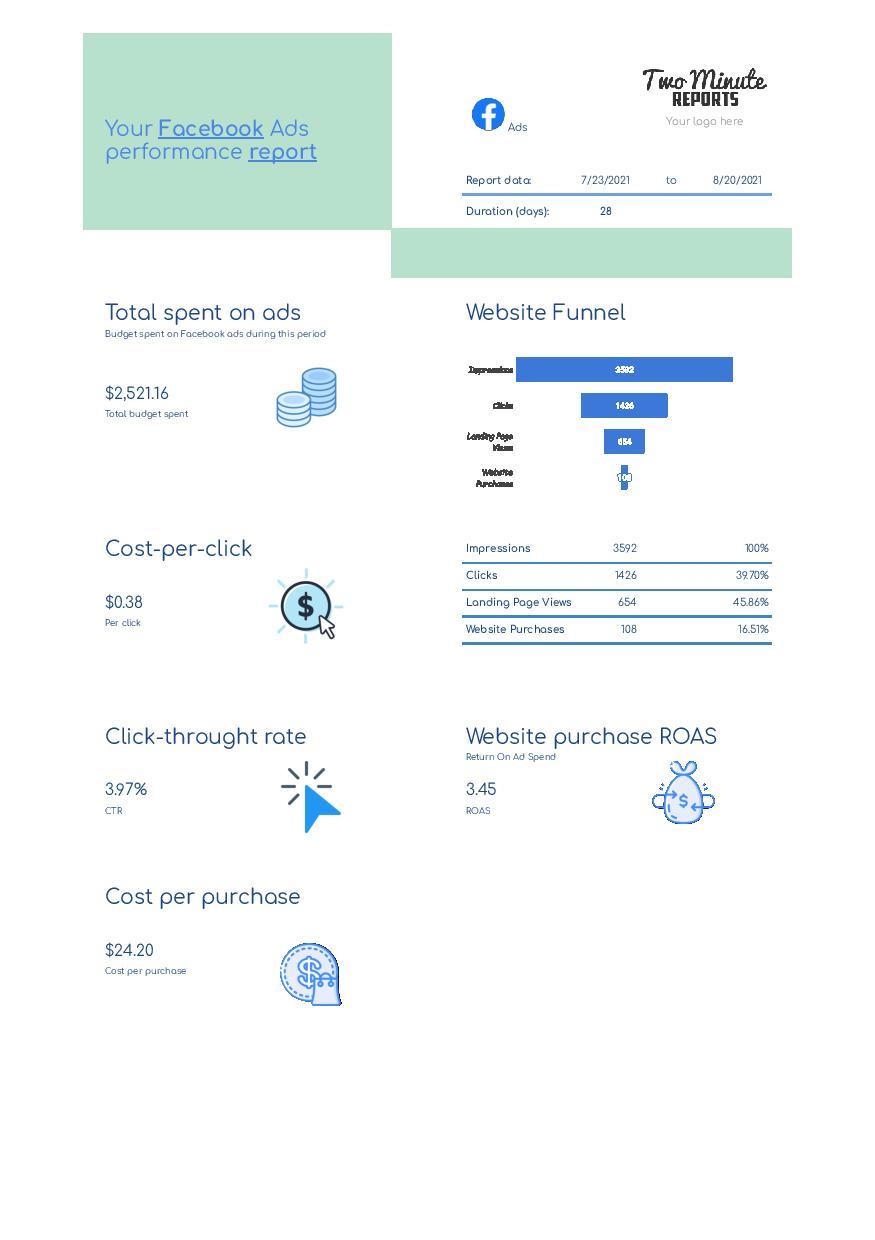 Website Purchases Report