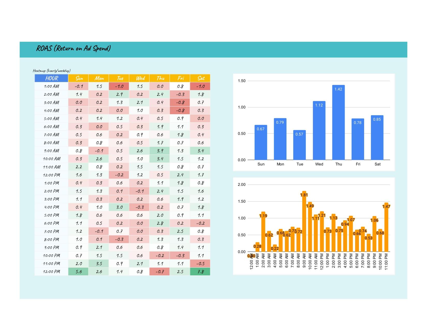 Website Purchases Heatmap