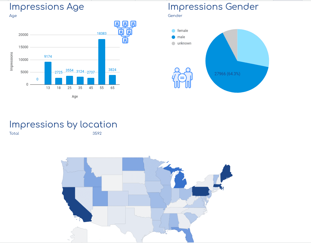 Website Purchases Report