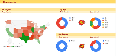 SnapAds Monthly Performance Dashboard