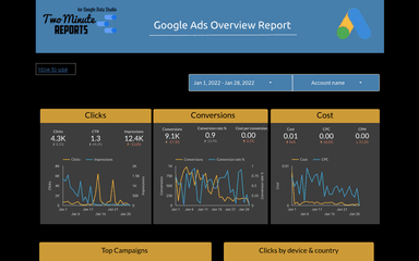 Google Ads Overview