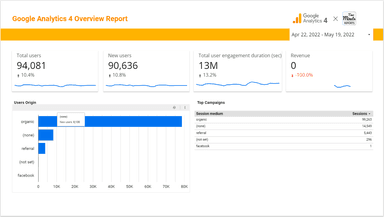 Google Analytics 4 Overview Report