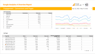 Google Analytics 4 Overview Report