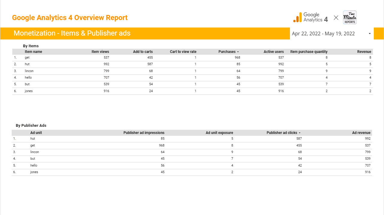 Google Analytics 4 Overview Report