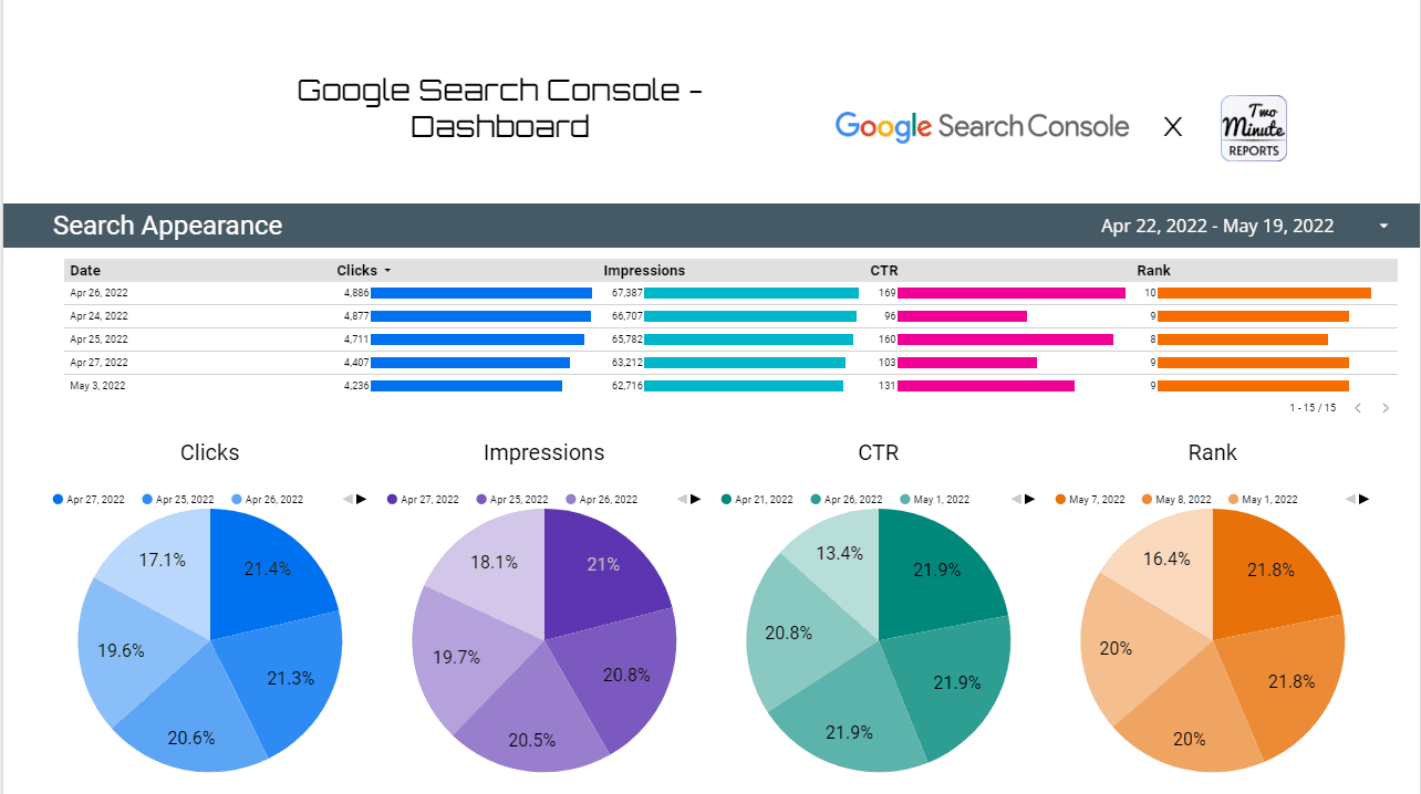 Google Search Console - Dashboard