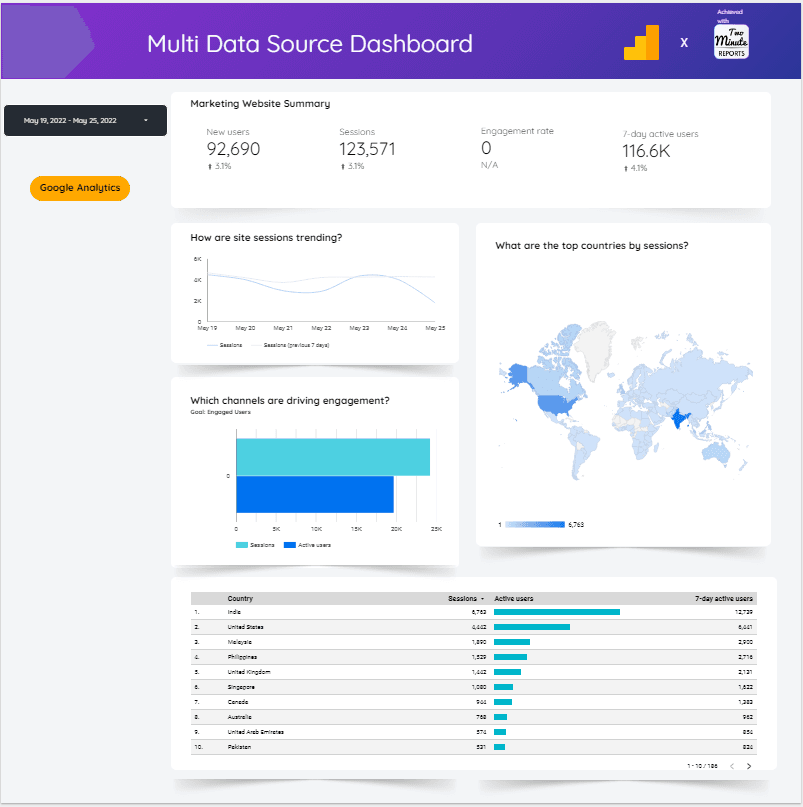 Google Analytics vs Google Ads Performance Report