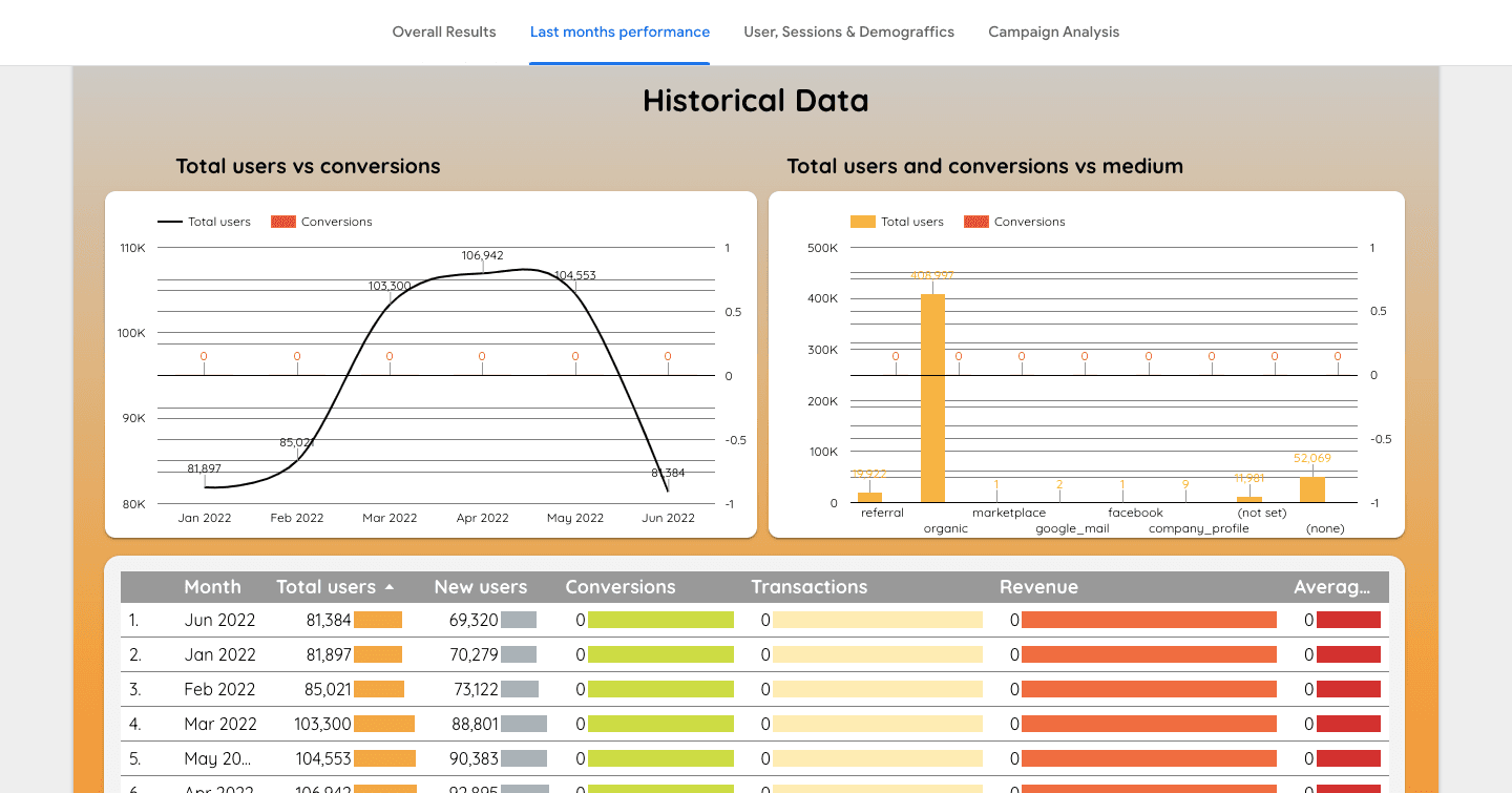 Google Analytics 4 Overview