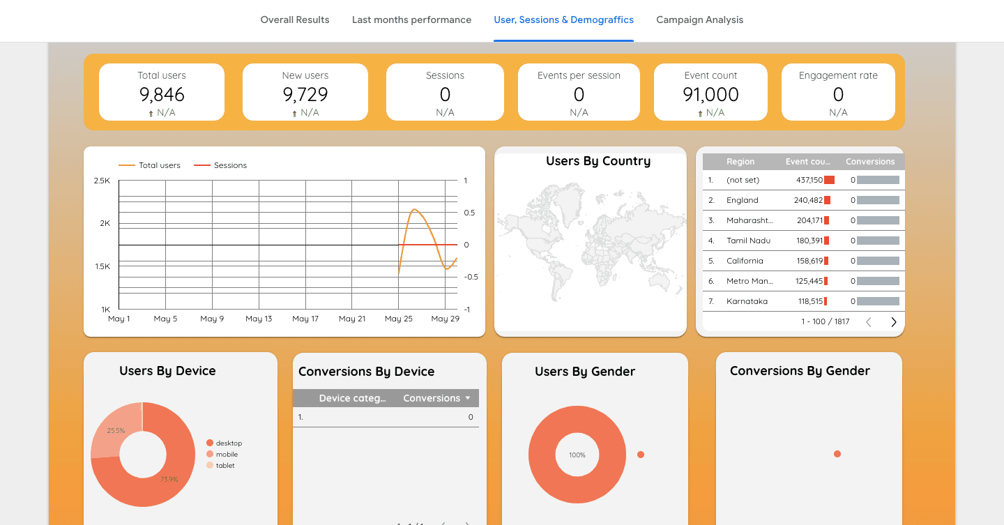 Google Analytics 4 Overview