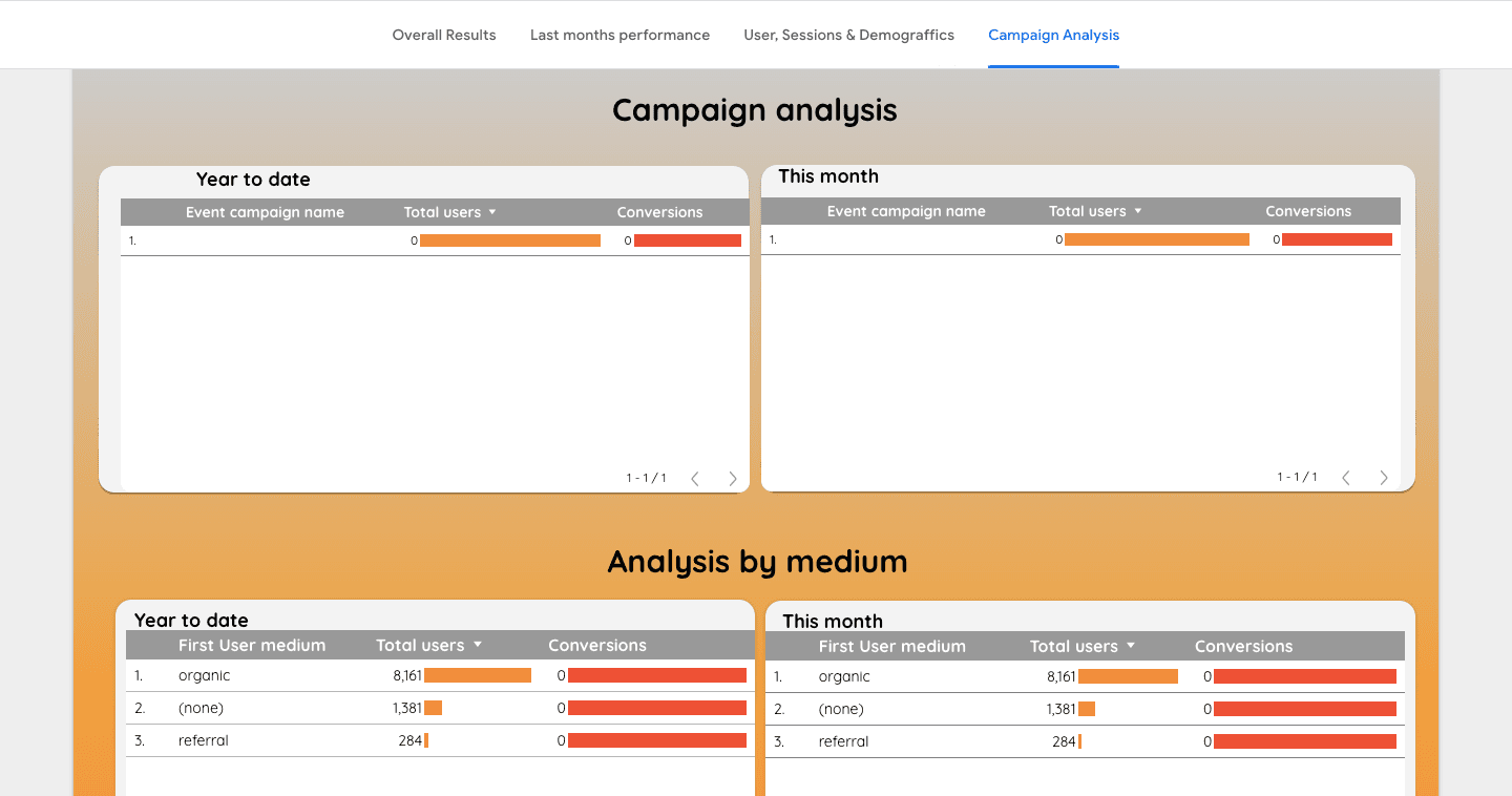 Google Analytics 4 Overview