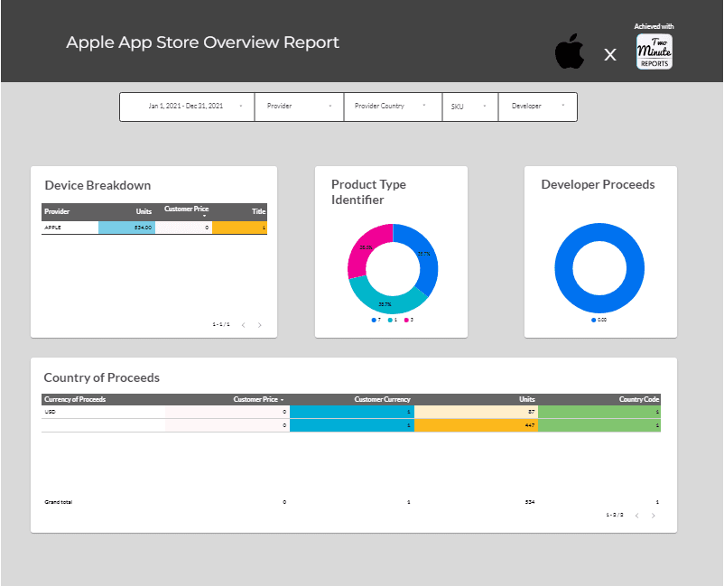 Apple App Store Overview report