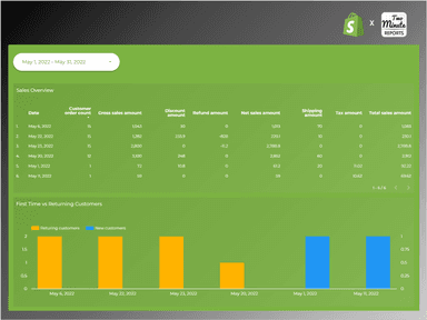 Shopify Overview Report