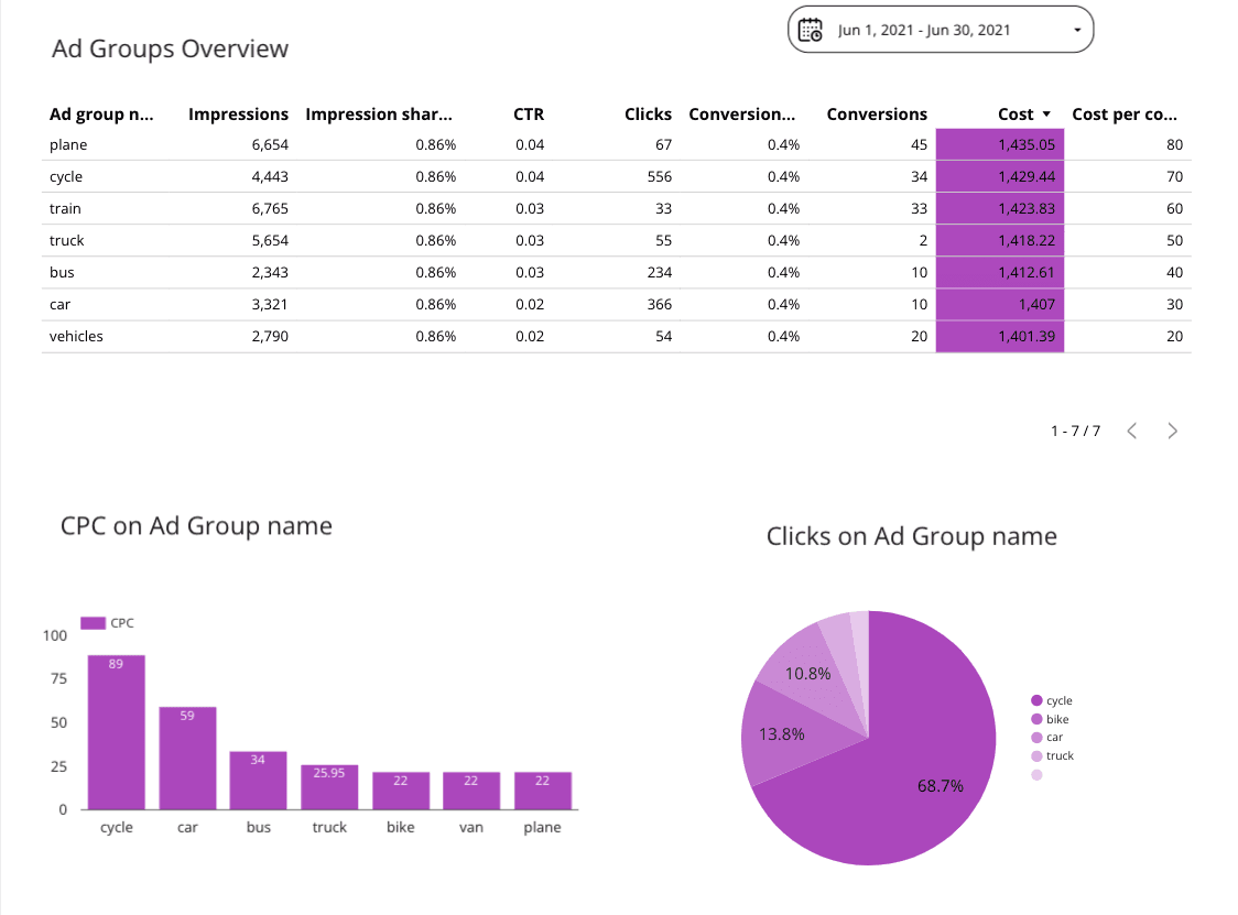 Microsoft Ads Overall Report