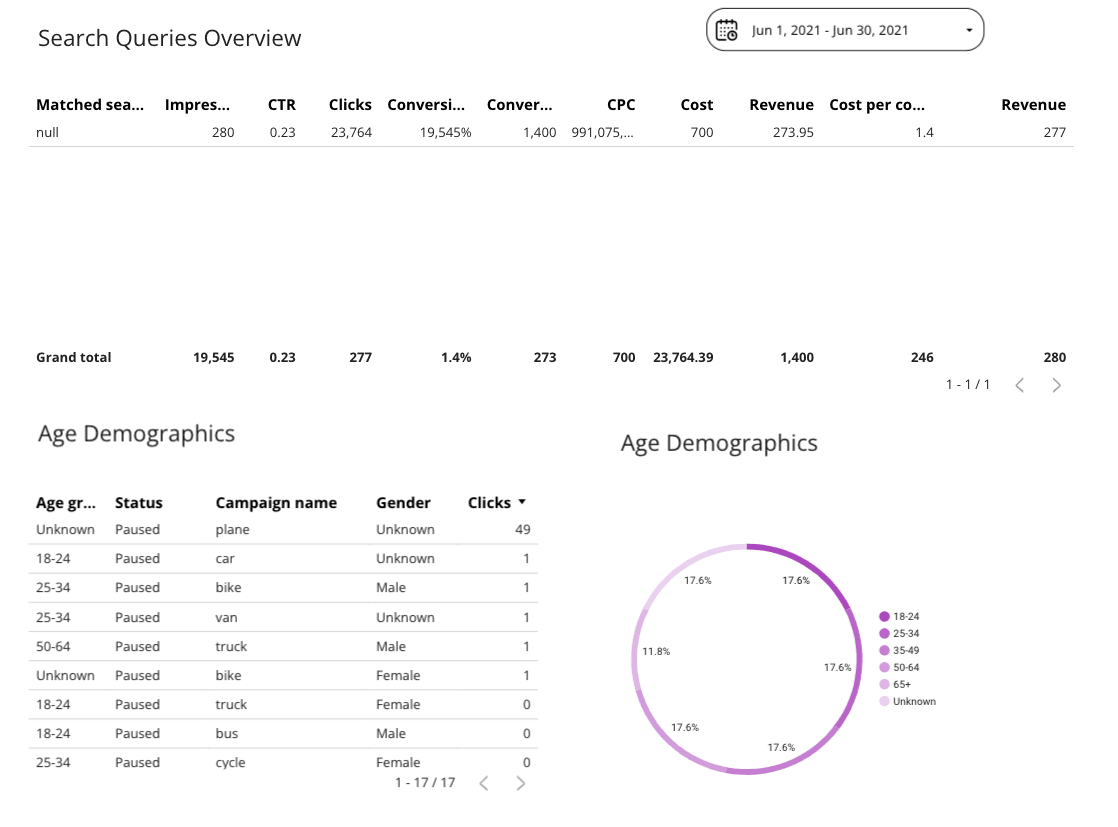 Microsoft Ads Overall Report