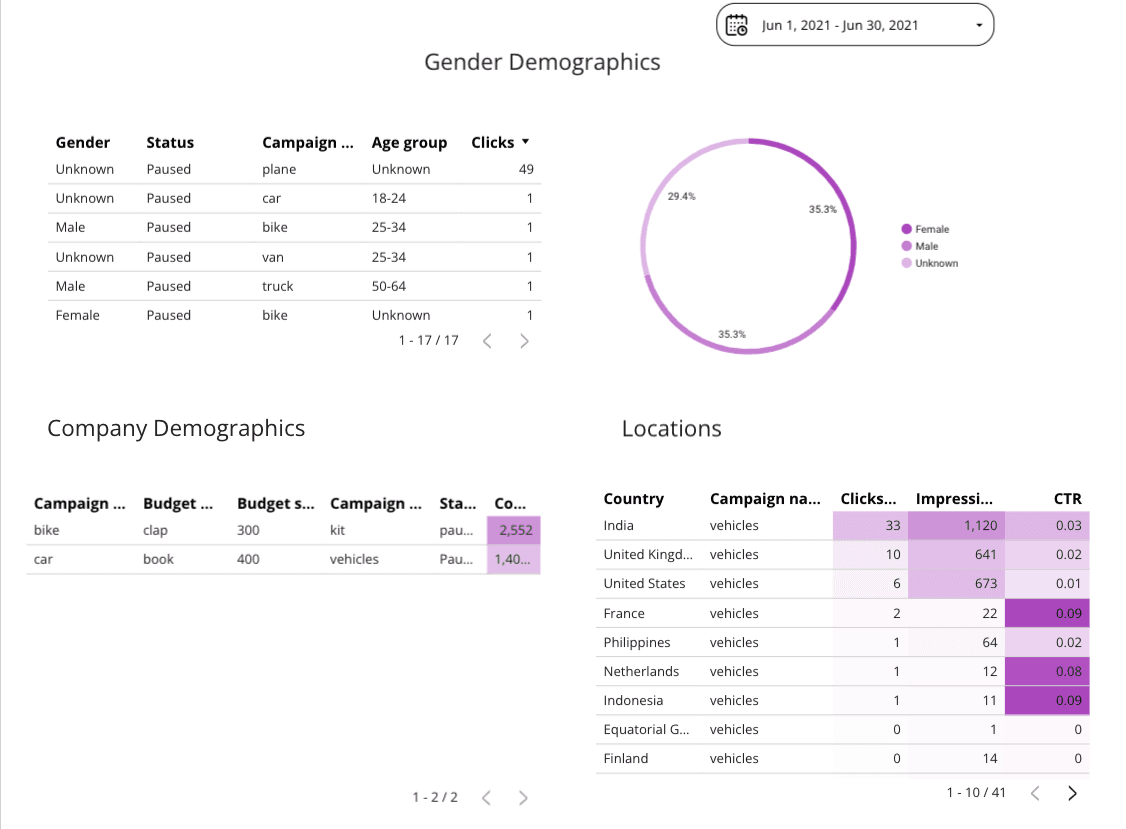 Microsoft Ads Overall Report