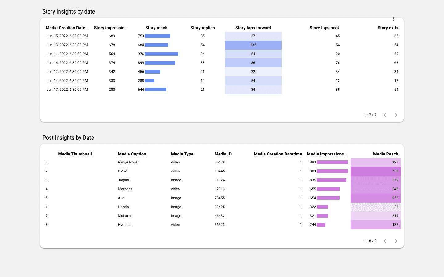 Instagram Insights Monitoring Report