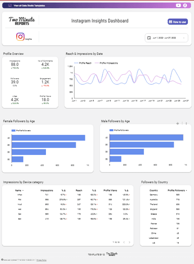 Instagram Insights Dashboard