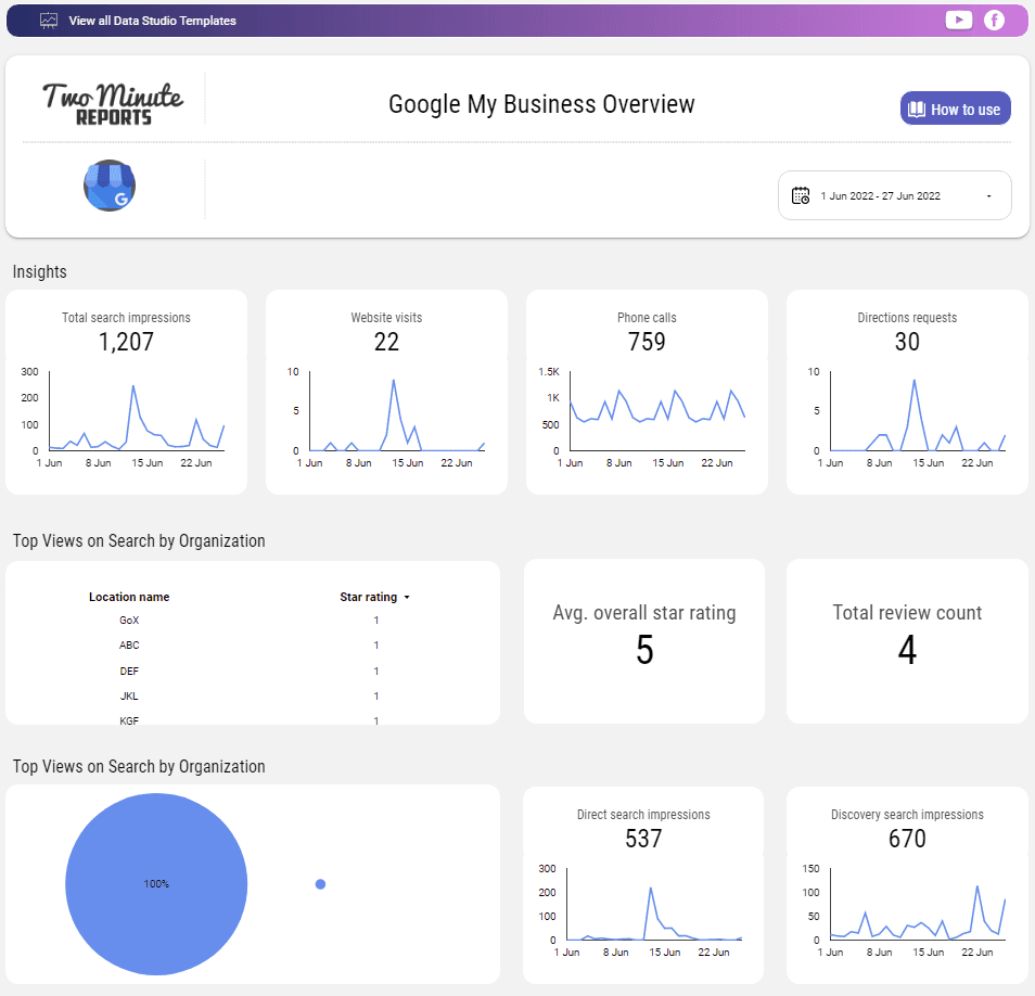 Google My Business Overview