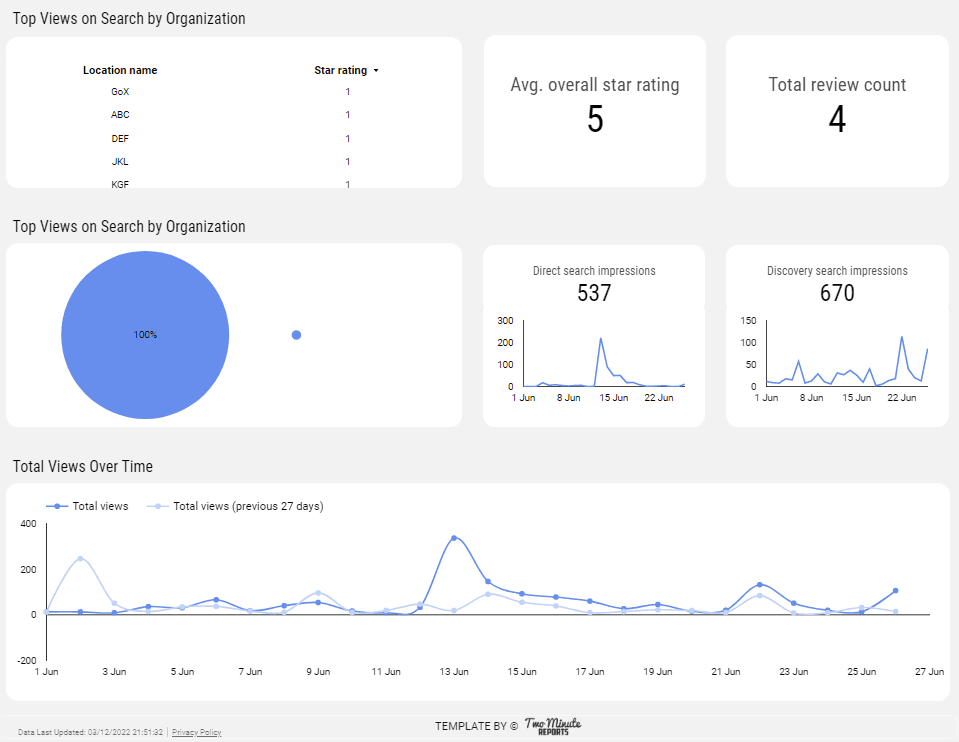 Google My Business Overview