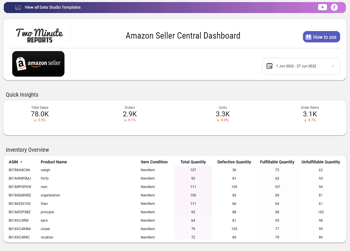 Amazon Seller Central Dashboard