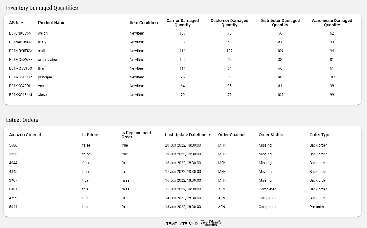 Amazon Seller Central Dashboard