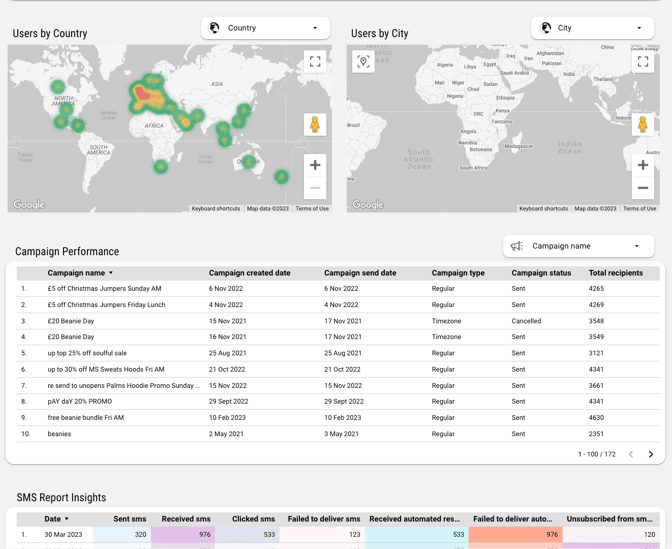 Klaviyo - Email & SMS Campaign Report