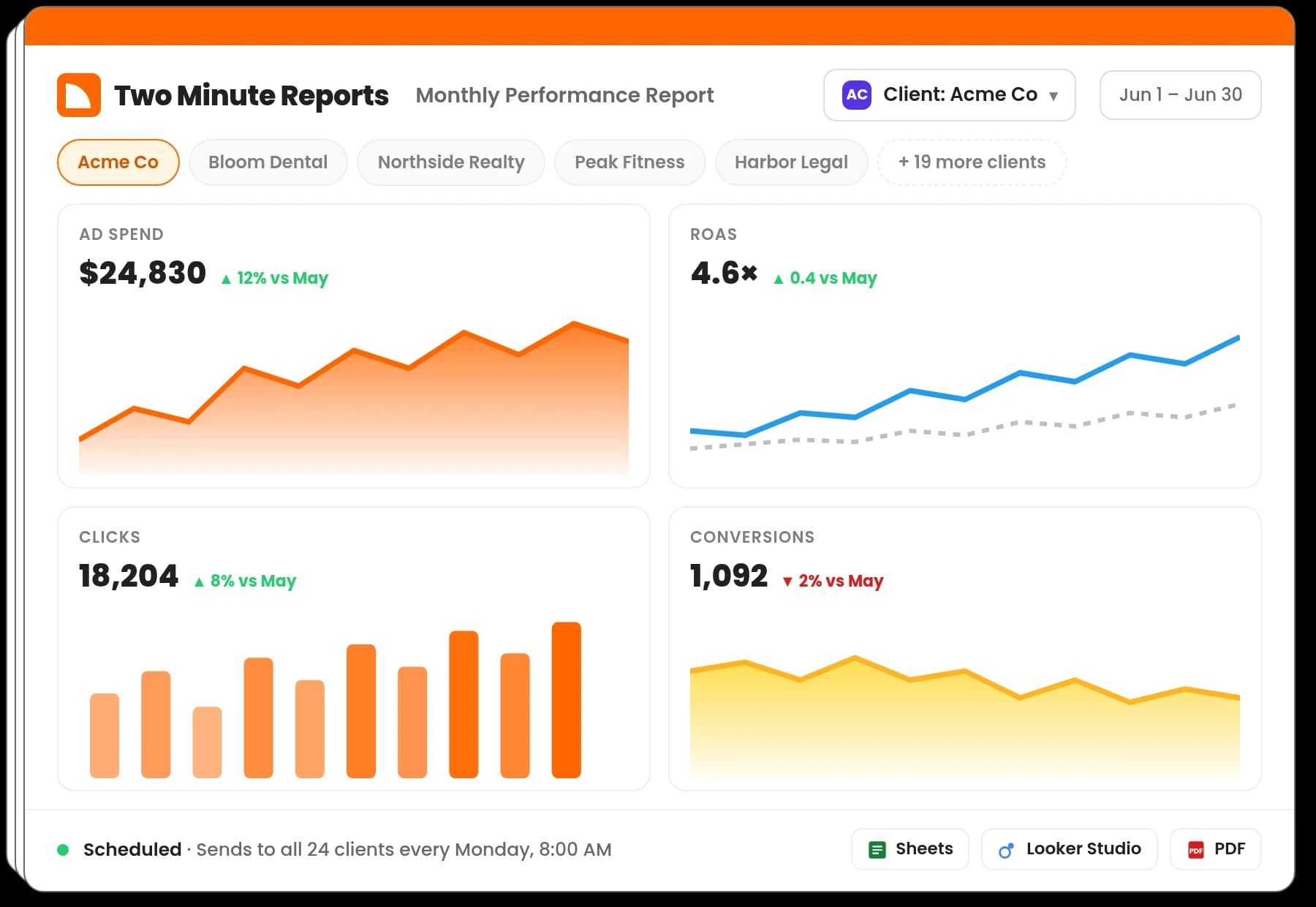 White-label client report with client switcher, scheduled sends, and Sheets, Google Data Studio, and PDF exports