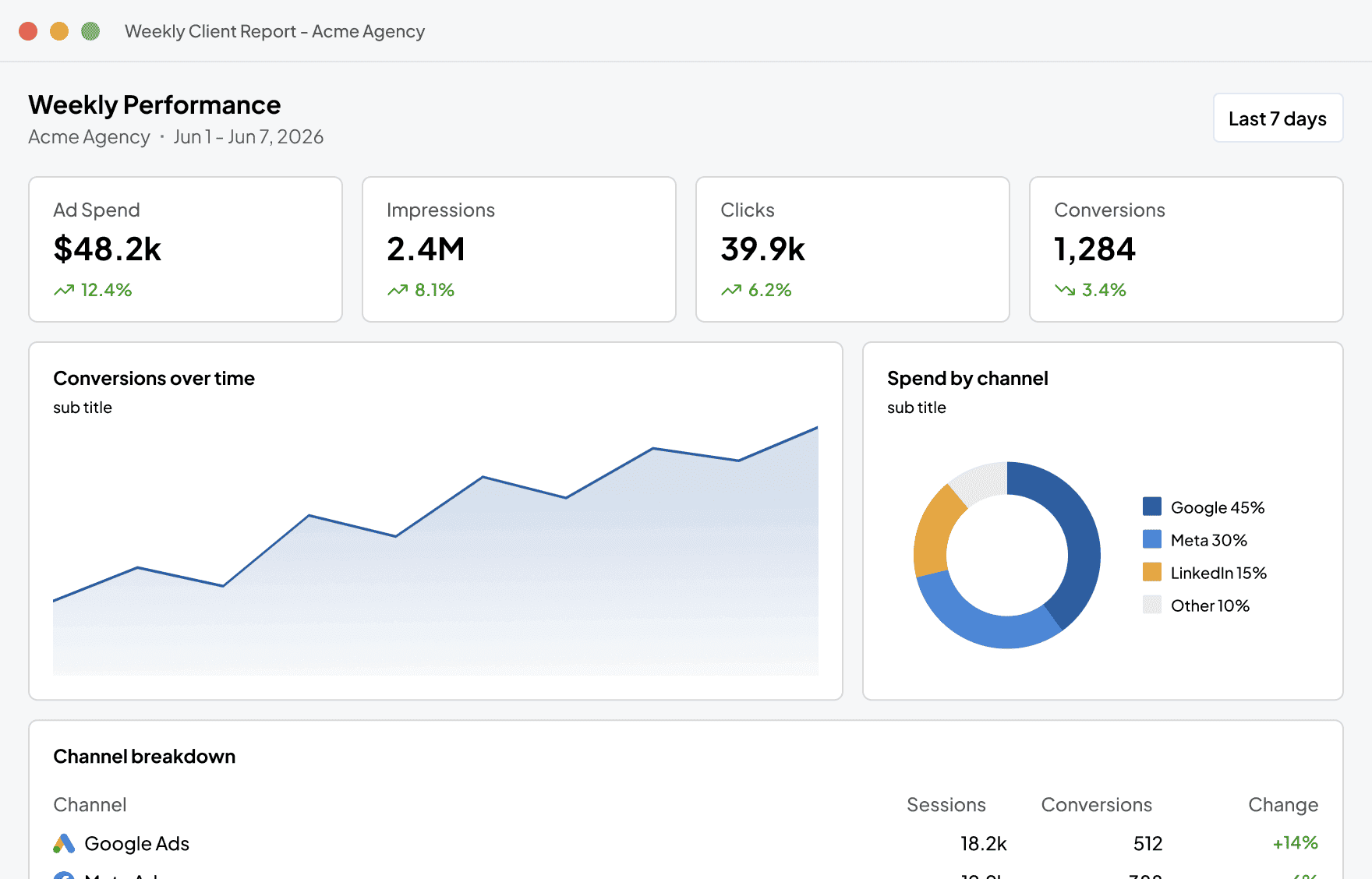 Dashboard integrations overview